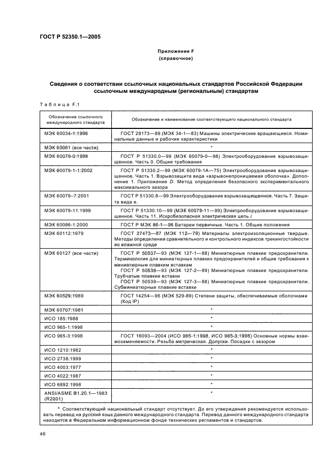 ГОСТ Р 52350.1-2005