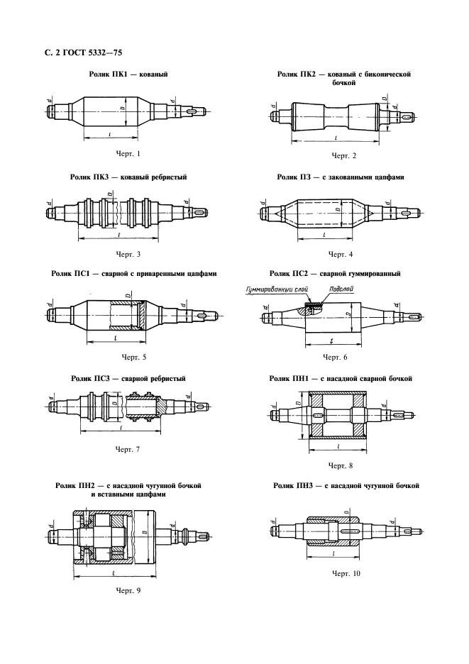 ГОСТ 5332-75