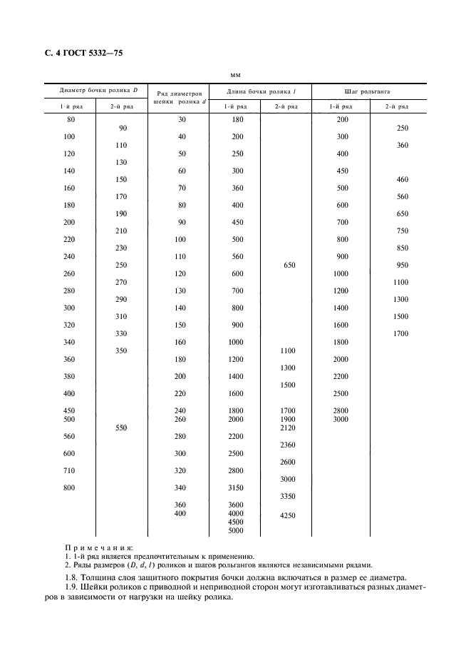 ГОСТ 5332-75