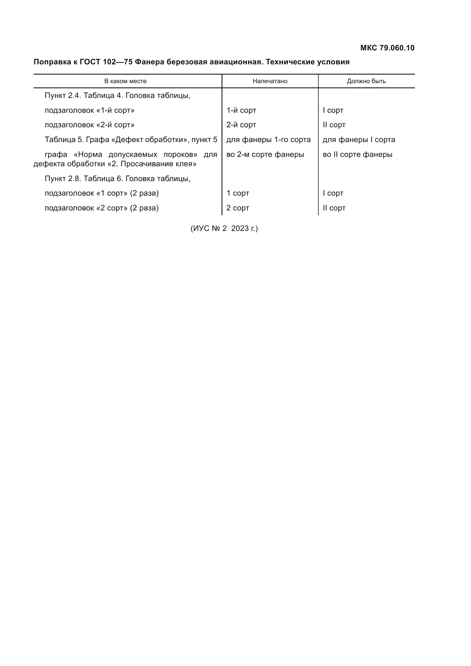 ГОСТ 102-75