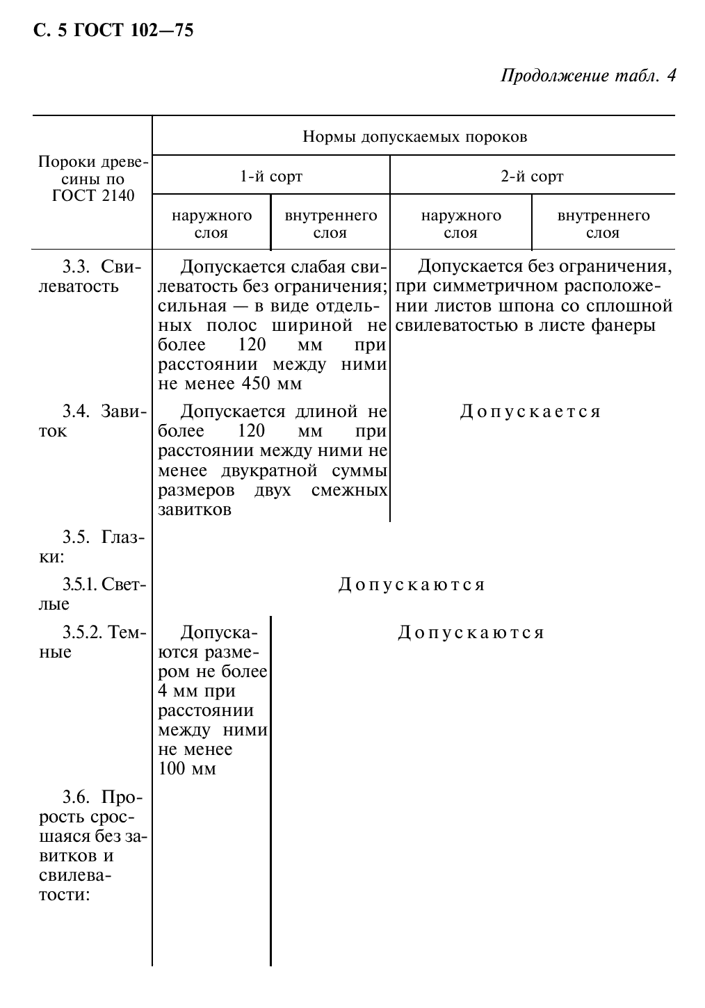 ГОСТ 102-75