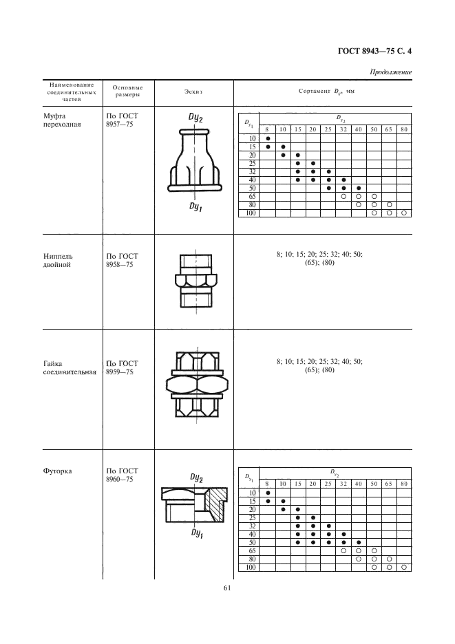 ГОСТ 8943-75