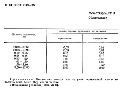 ГОСТ 2179-75