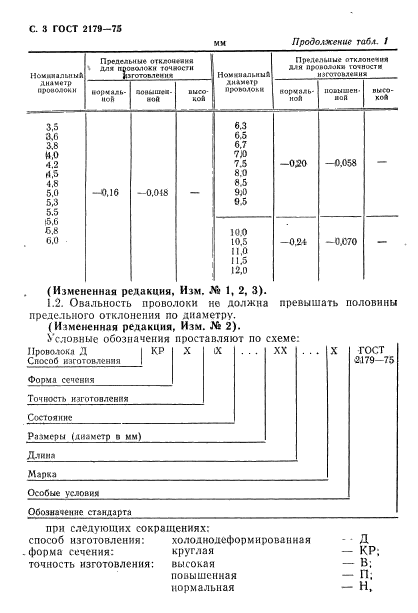 ГОСТ 2179-75