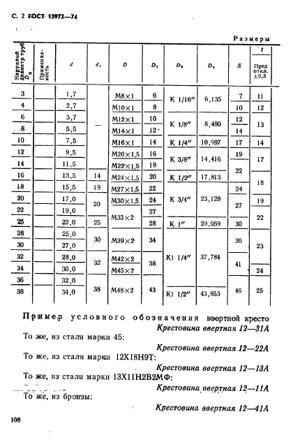 ГОСТ 13972-74