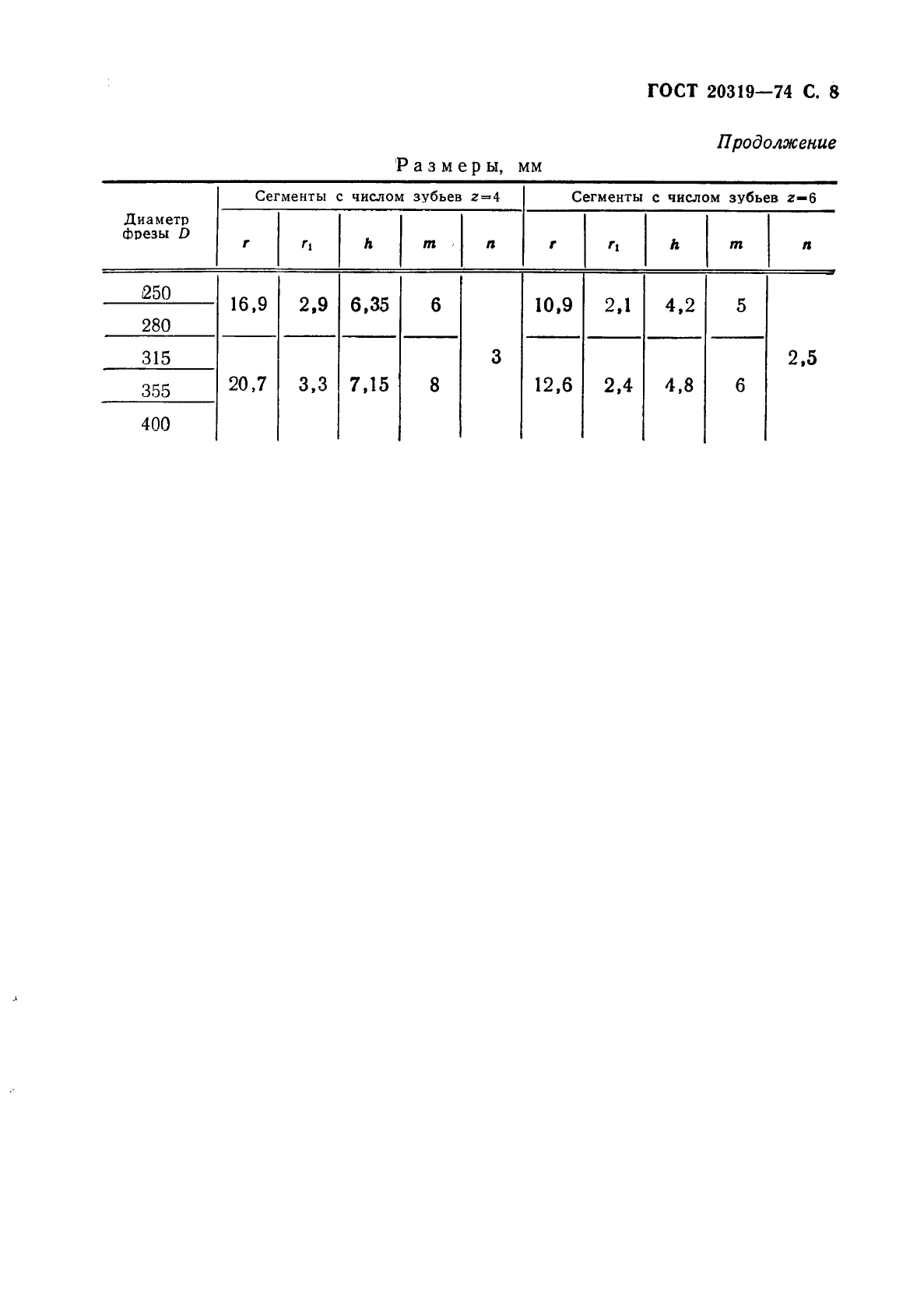 ГОСТ 20319-74