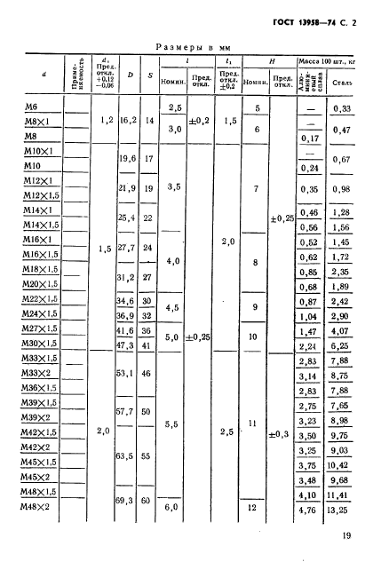 ГОСТ 13958-74