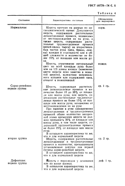 ГОСТ 19779-74