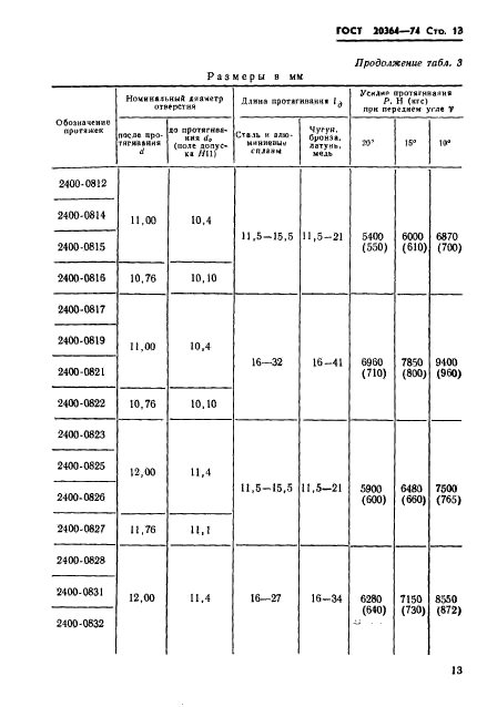 ГОСТ 20364-74