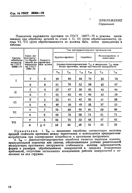 ГОСТ 20364-74