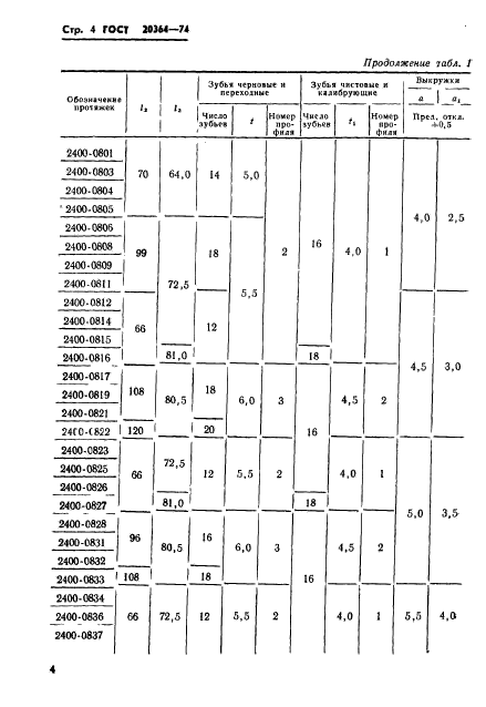 ГОСТ 20364-74