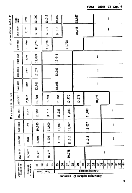 ГОСТ 20364-74