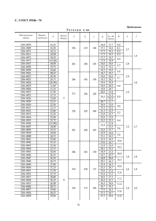 ГОСТ 19546-74