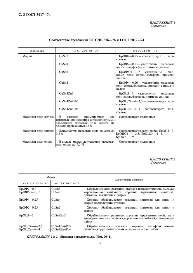 ГОСТ 5017-74