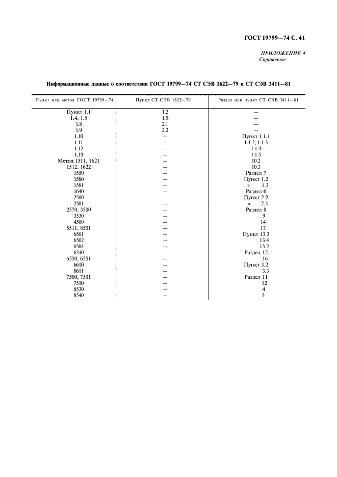 ГОСТ 19799-74