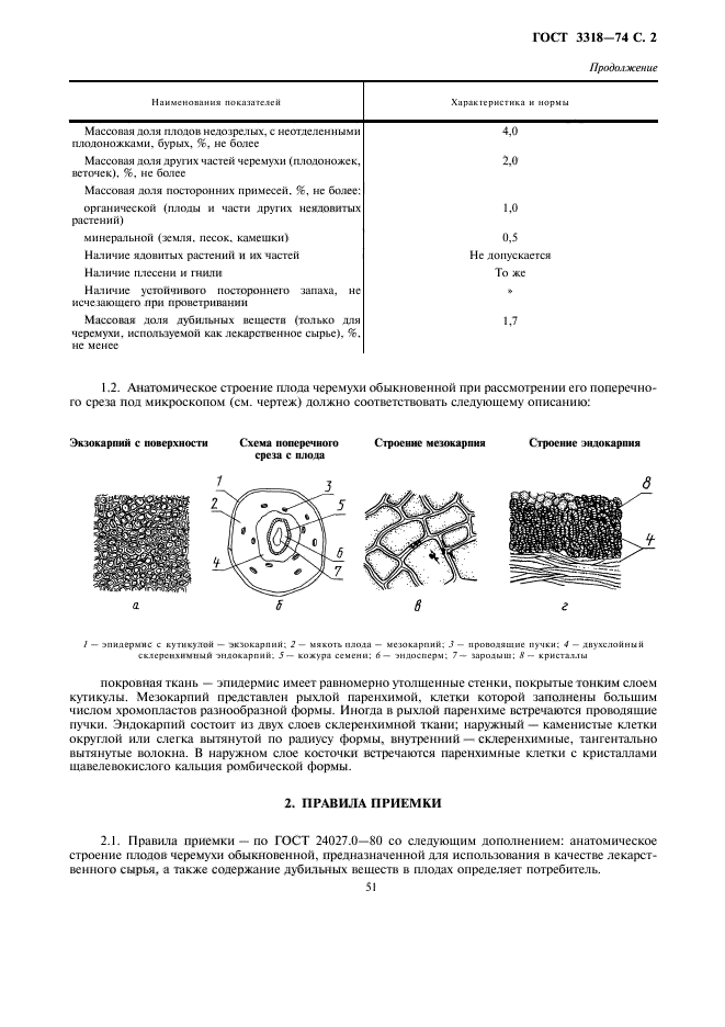 ГОСТ 3318-74