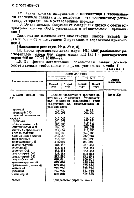 ГОСТ 6631-74