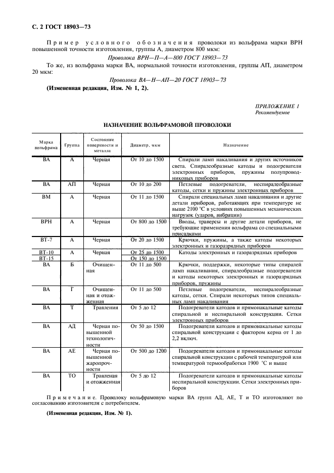 ГОСТ 18903-73