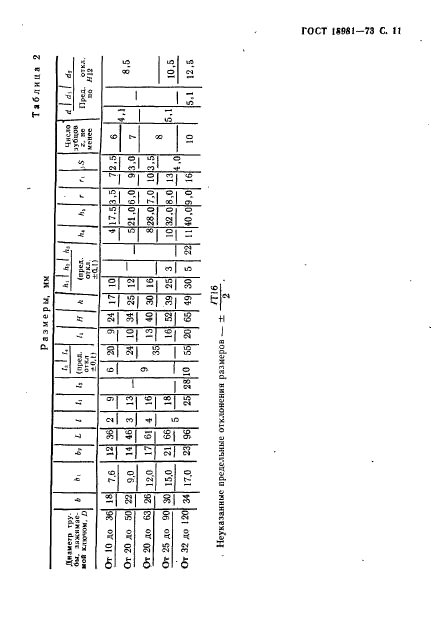 ГОСТ 18981-73