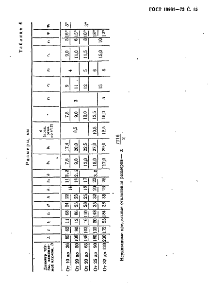 ГОСТ 18981-73