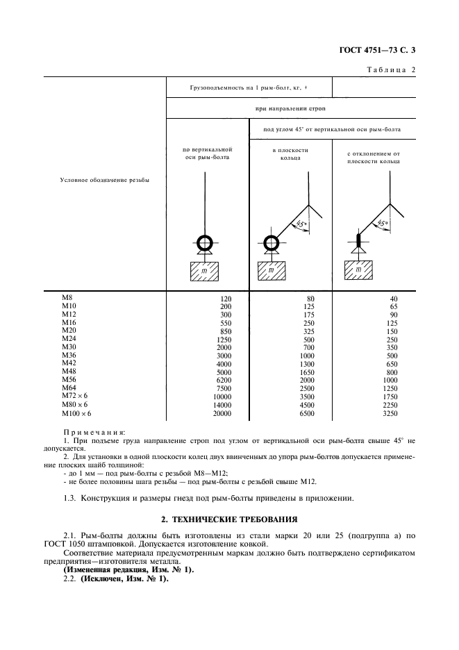 ГОСТ 4751-73