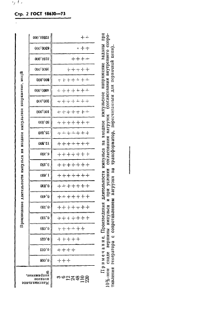 ГОСТ 18630-73