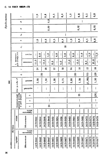 ГОСТ 18839-73