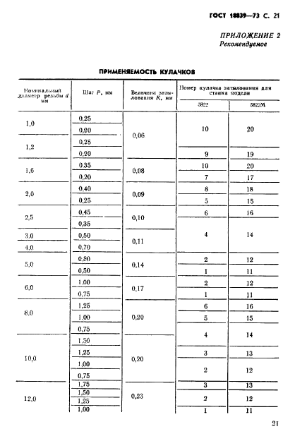 ГОСТ 18839-73