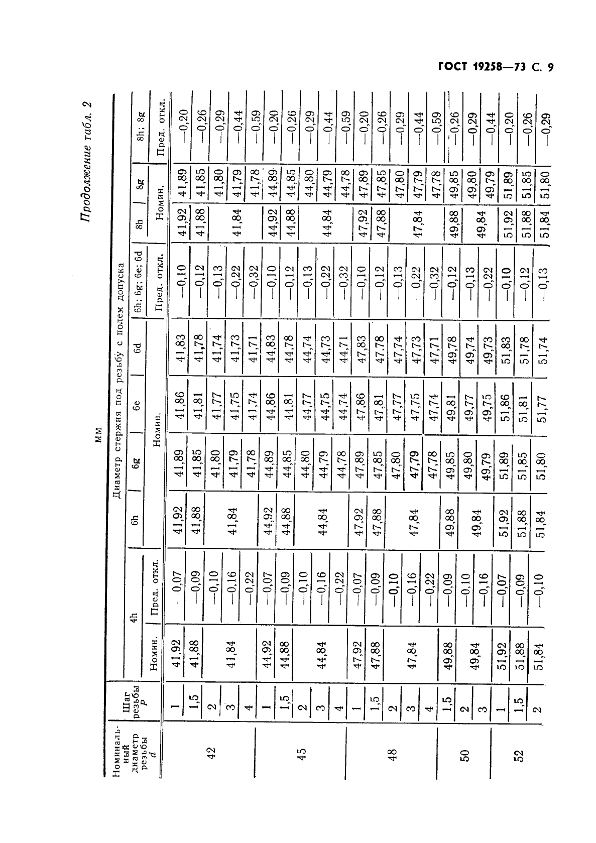 ГОСТ 19258-73