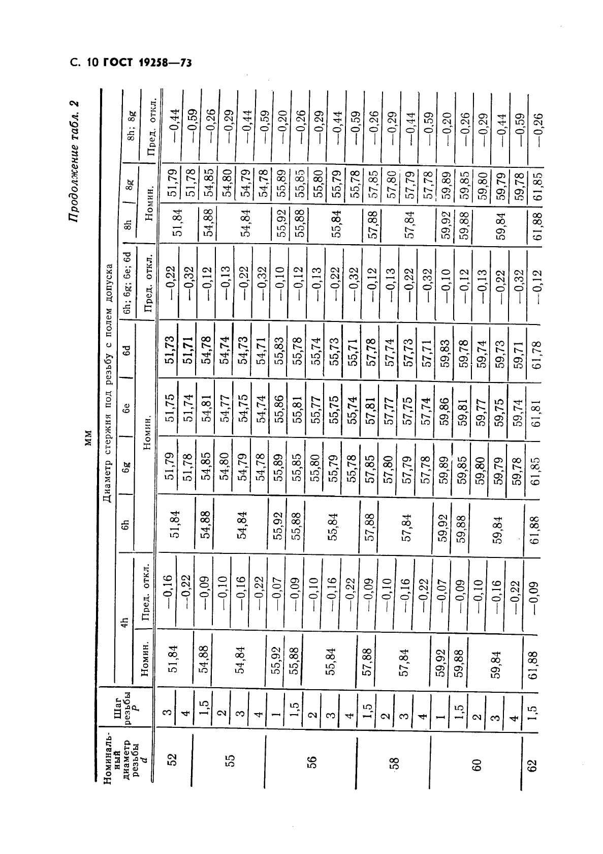 ГОСТ 19258-73