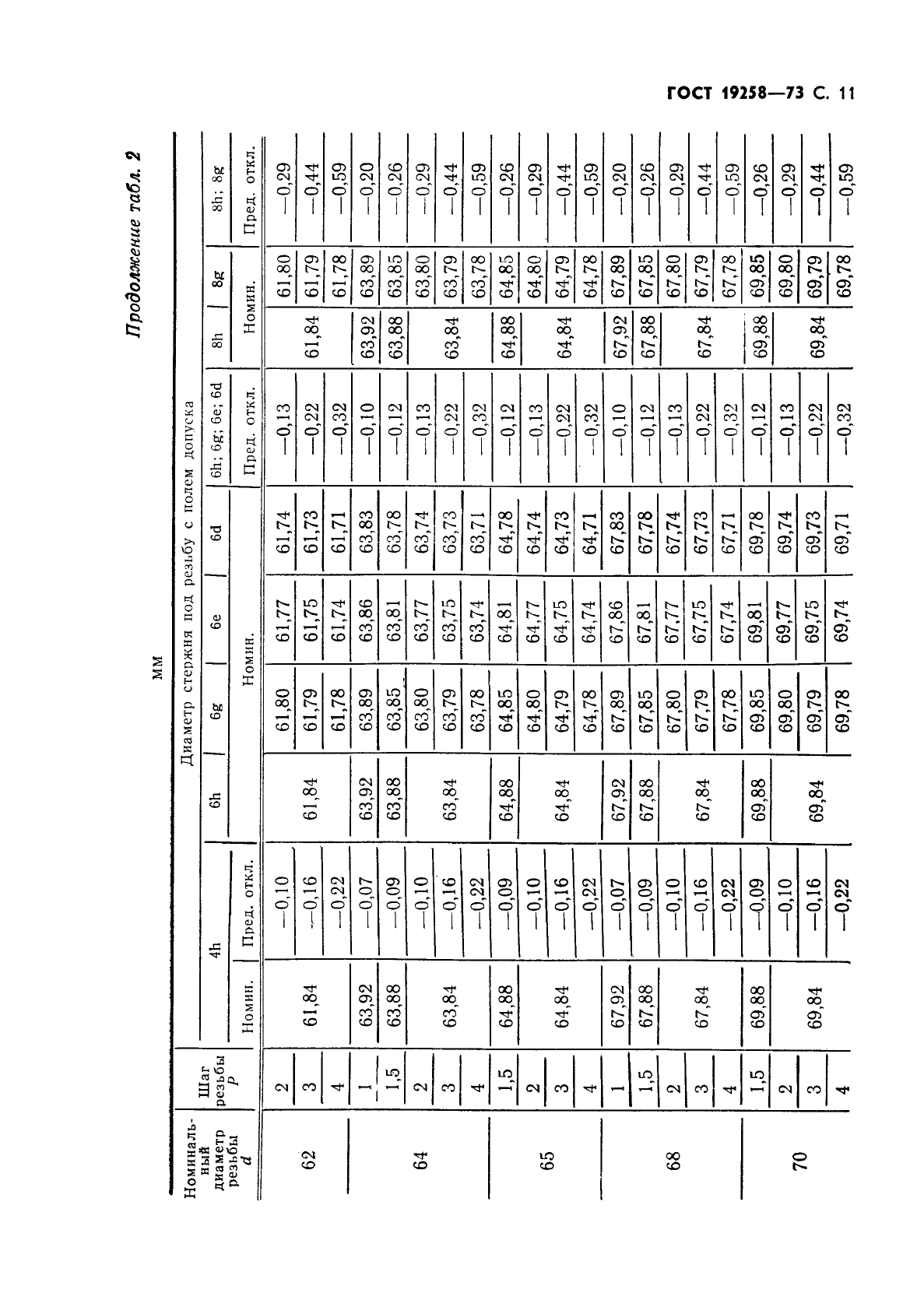 ГОСТ 19258-73