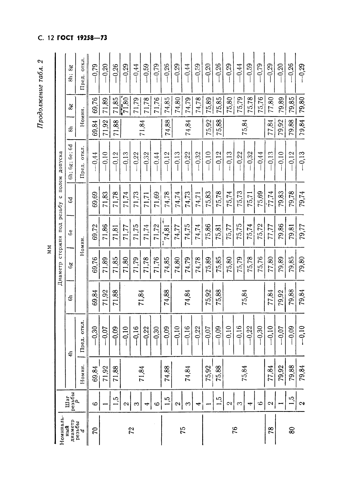 ГОСТ 19258-73