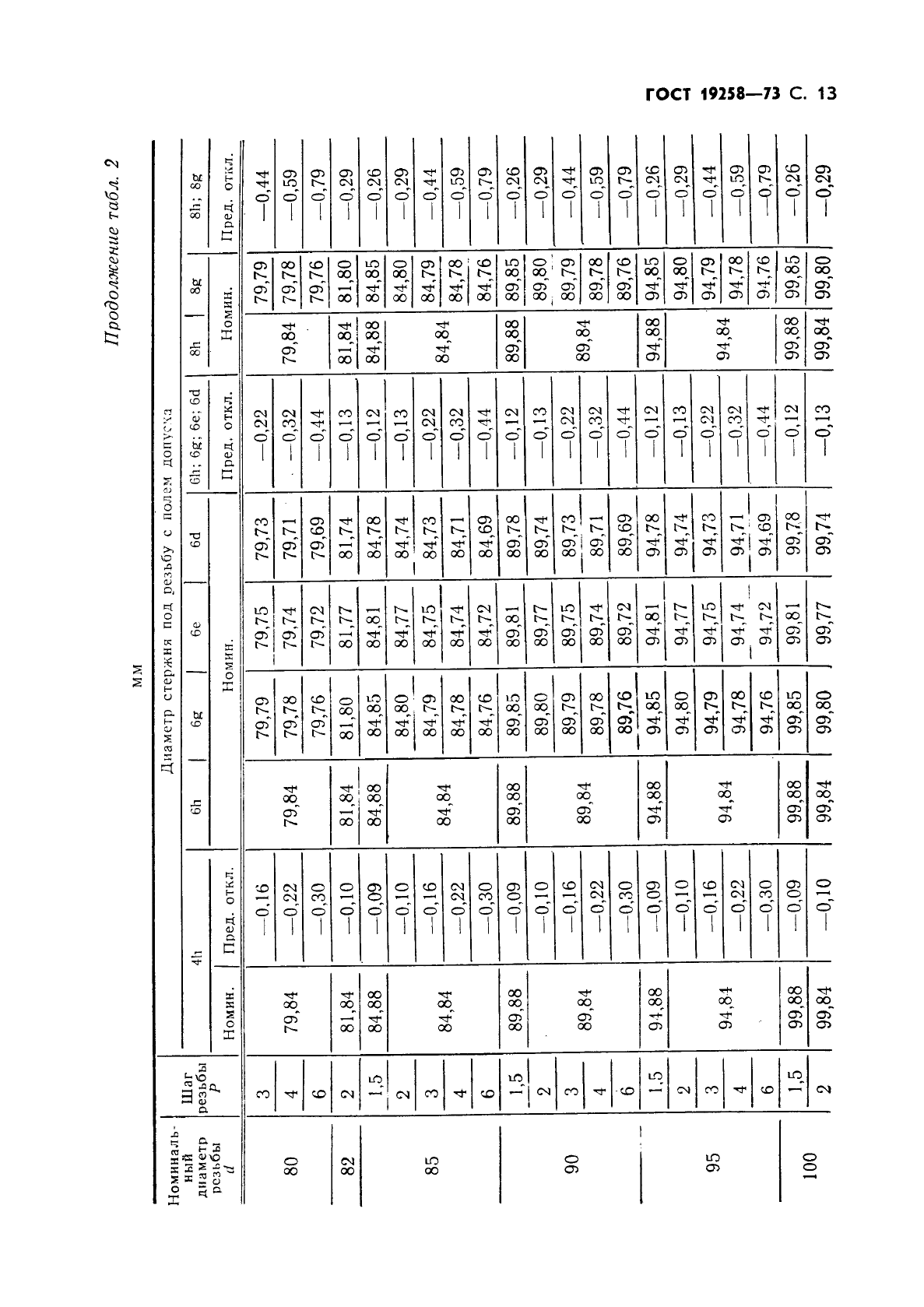 ГОСТ 19258-73