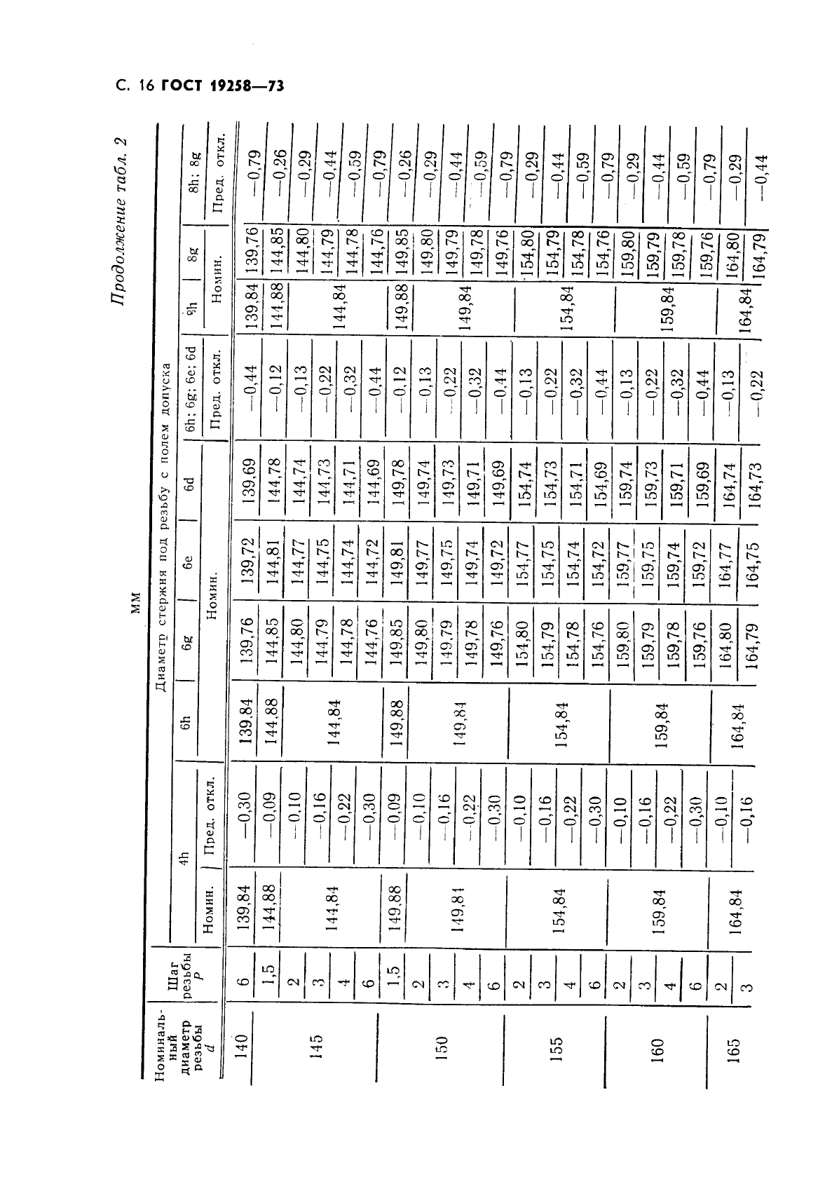 ГОСТ 19258-73