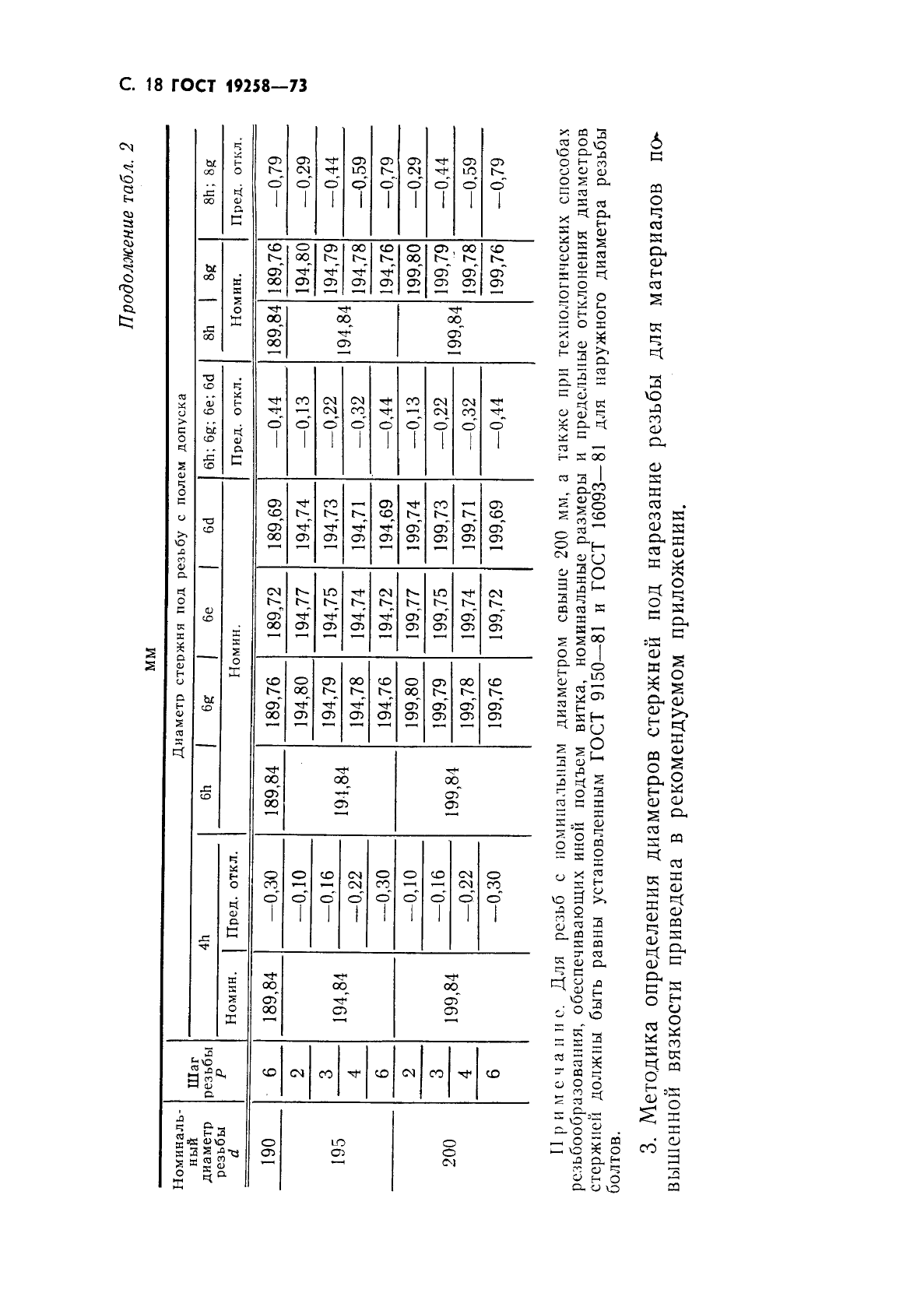 ГОСТ 19258-73