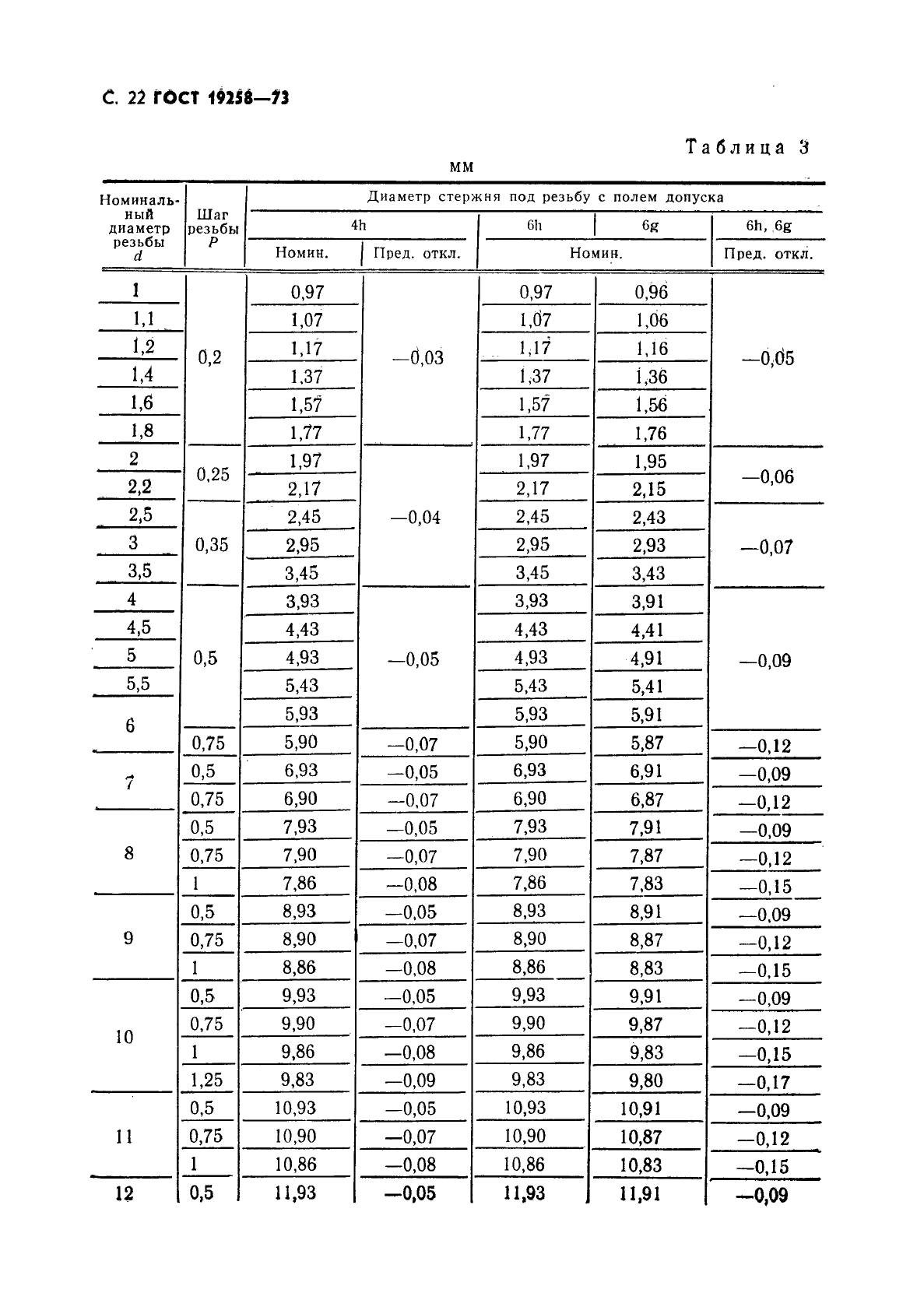 ГОСТ 19258-73