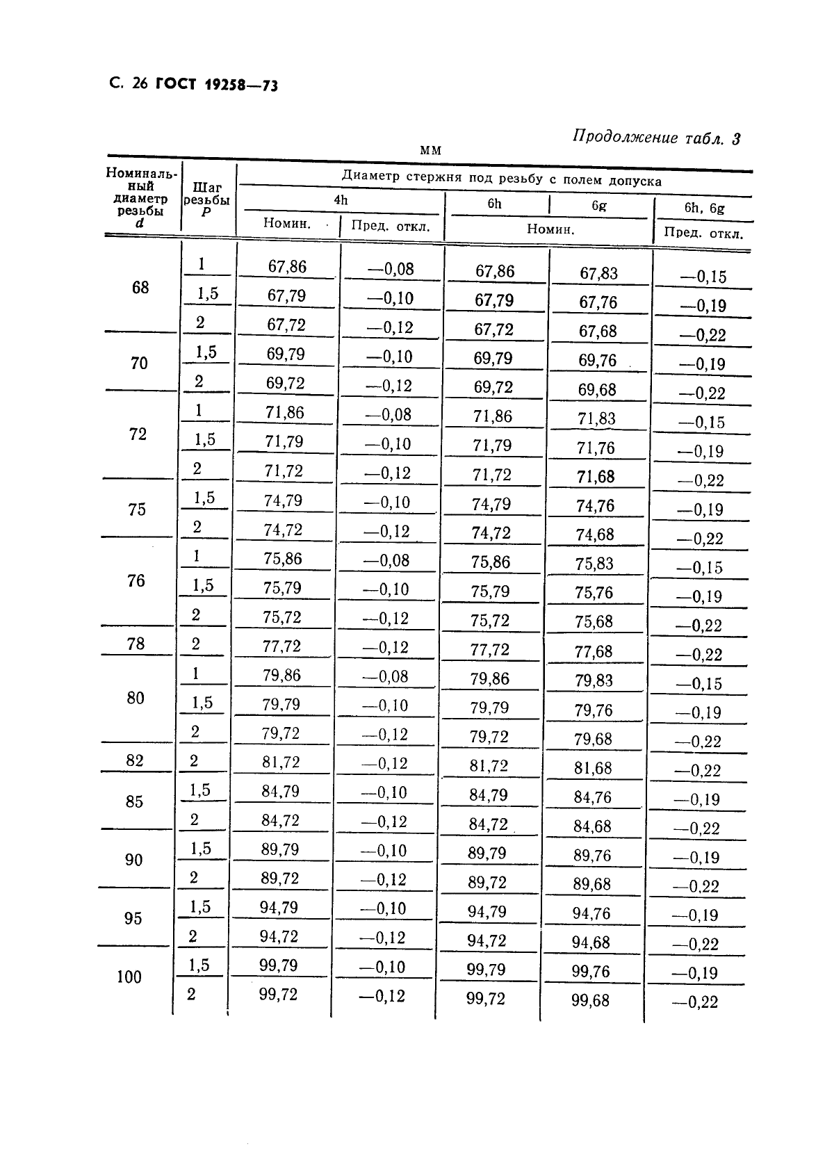 ГОСТ 19258-73