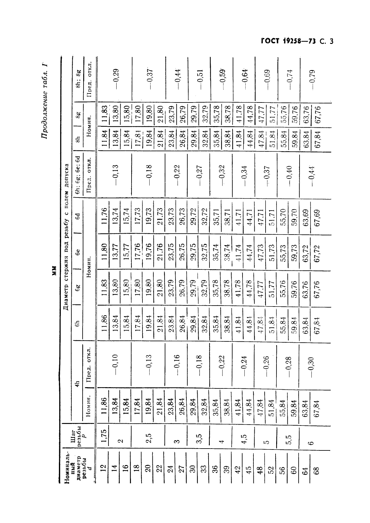 ГОСТ 19258-73