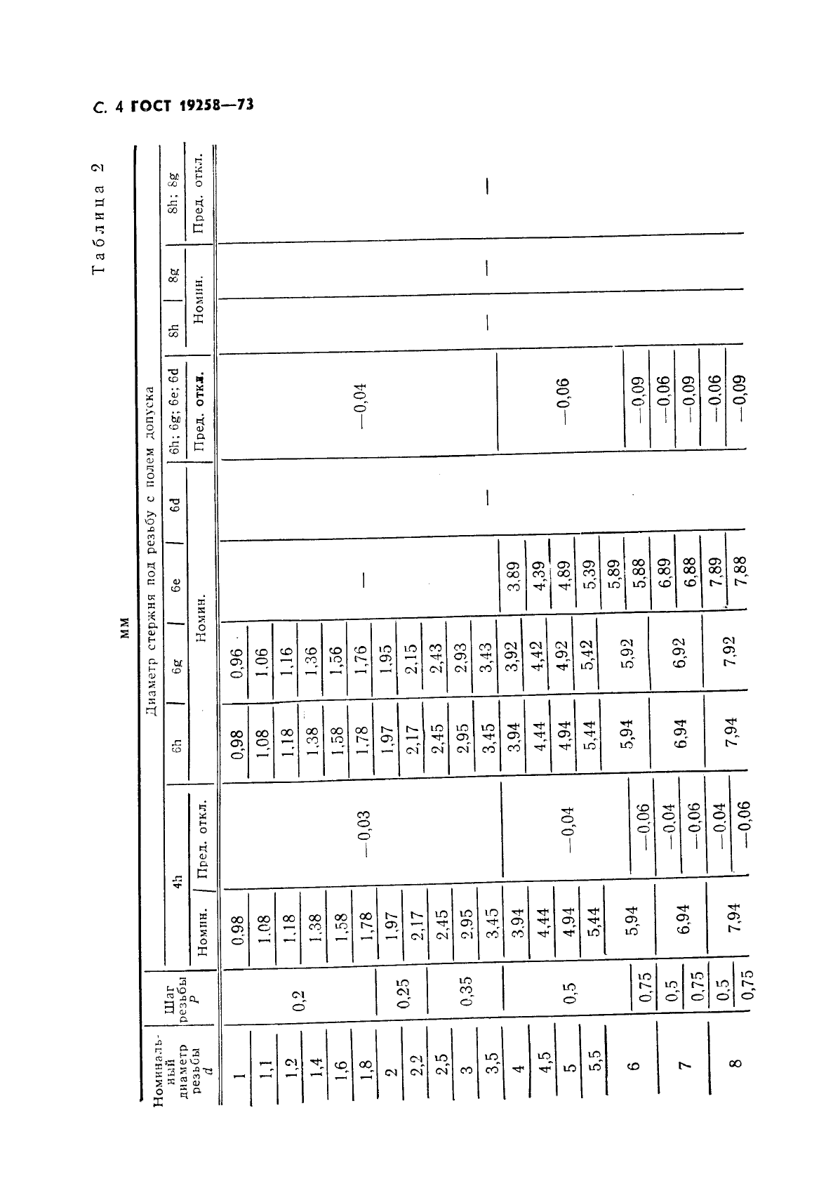 ГОСТ 19258-73