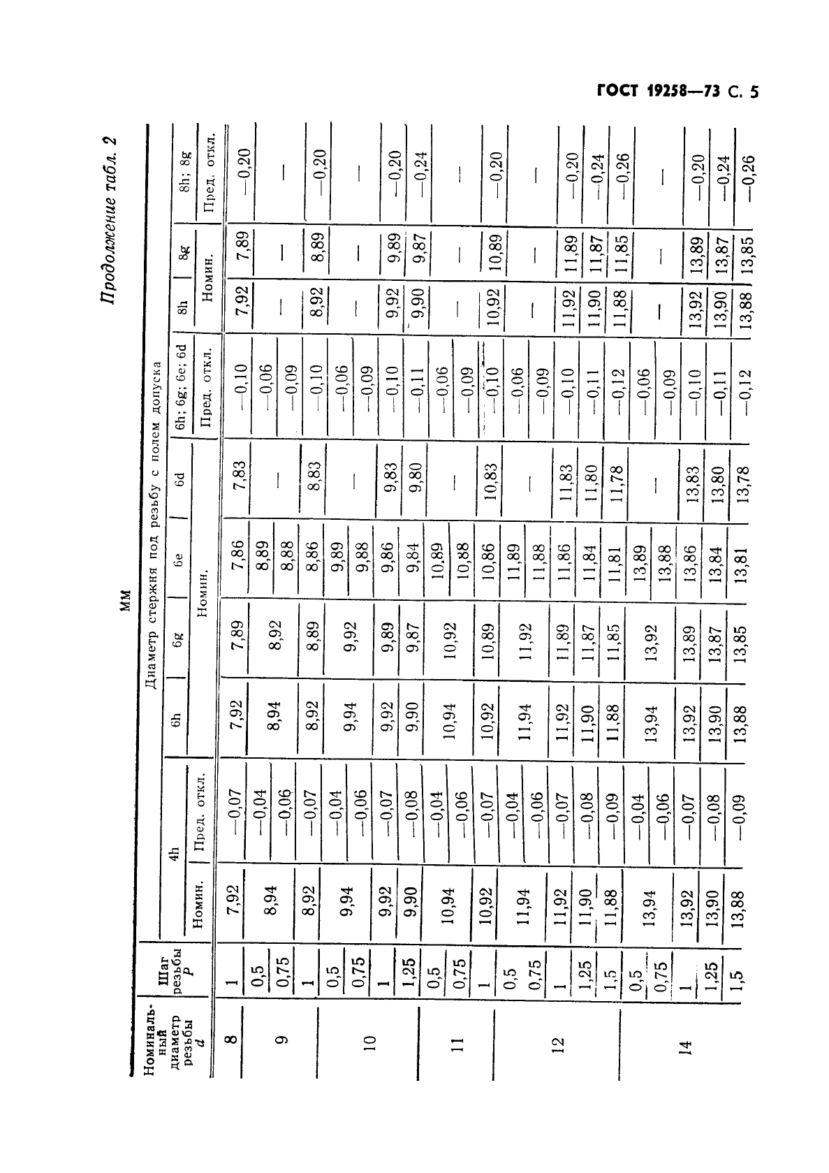 ГОСТ 19258-73