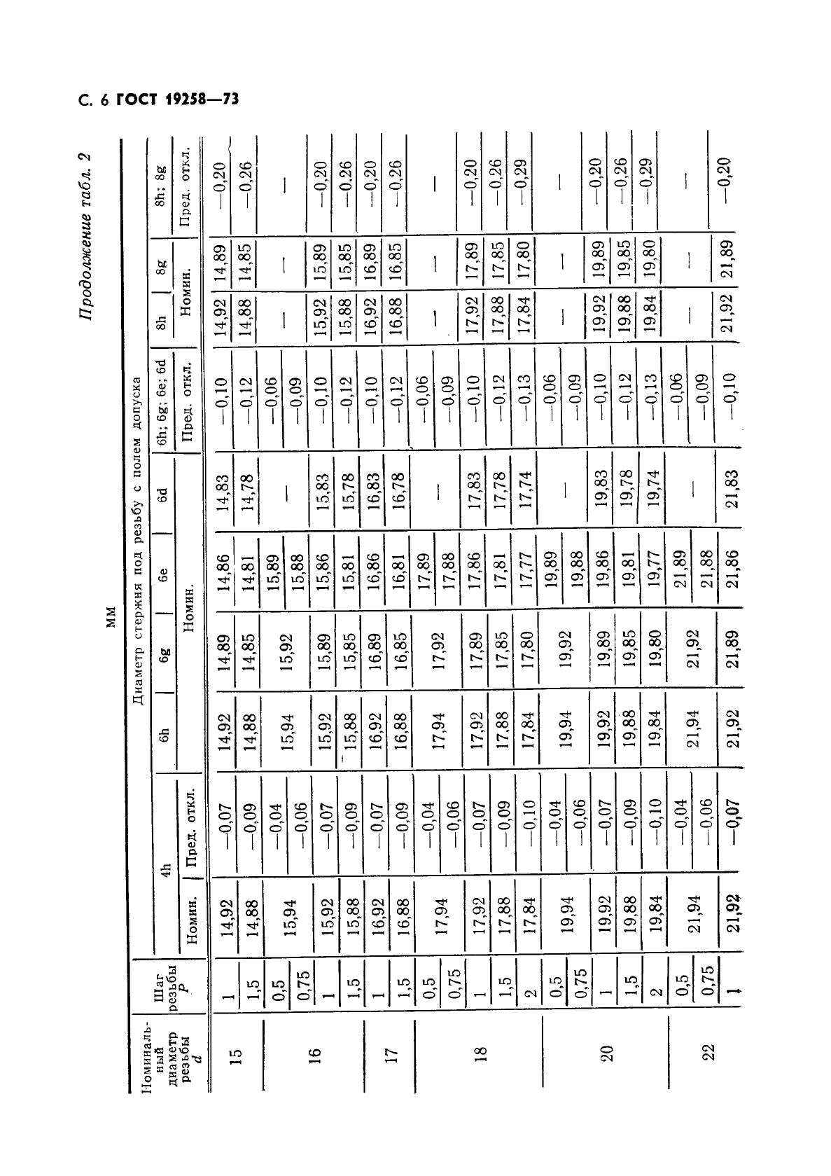 ГОСТ 19258-73