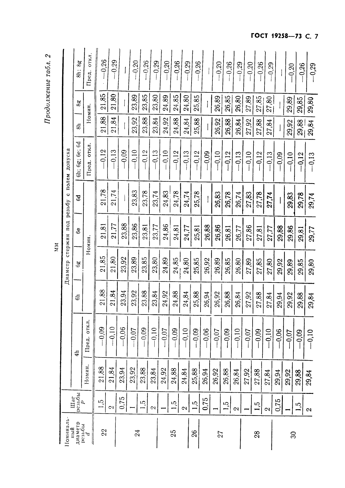 ГОСТ 19258-73