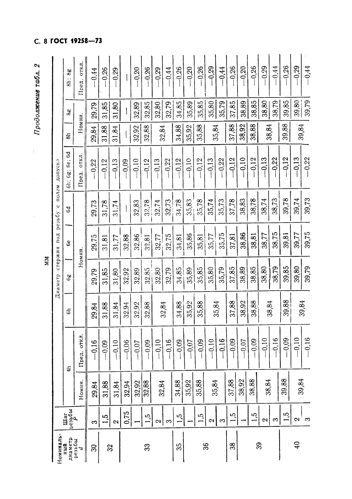 ГОСТ 19258-73