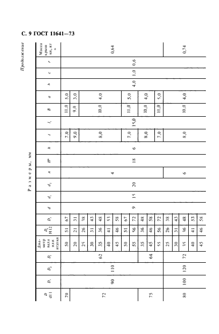 ГОСТ 11641-73