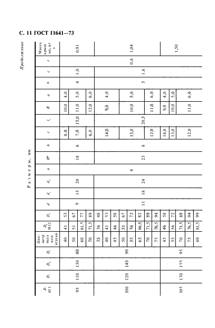 ГОСТ 11641-73