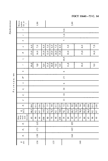 ГОСТ 11641-73