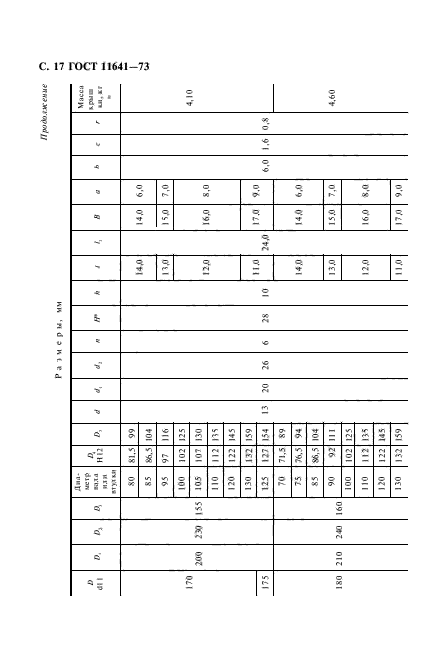 ГОСТ 11641-73