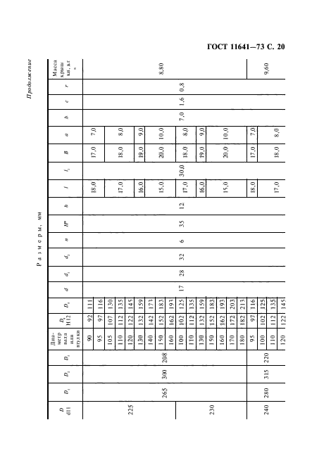 ГОСТ 11641-73