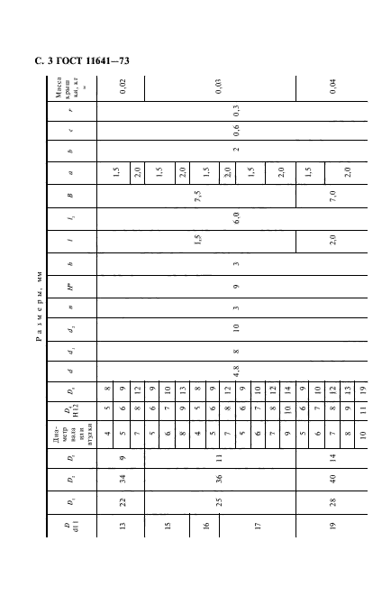 ГОСТ 11641-73