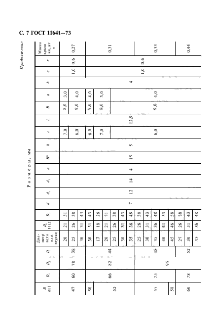 ГОСТ 11641-73